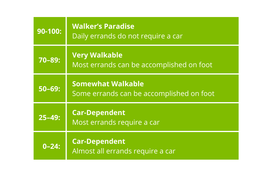 What Is A Walk Score Marlo Hydroponic Skincare